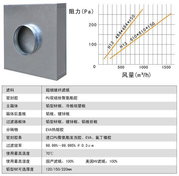 拋棄式一體化高效過濾器 拋棄式一體化高效過濾器